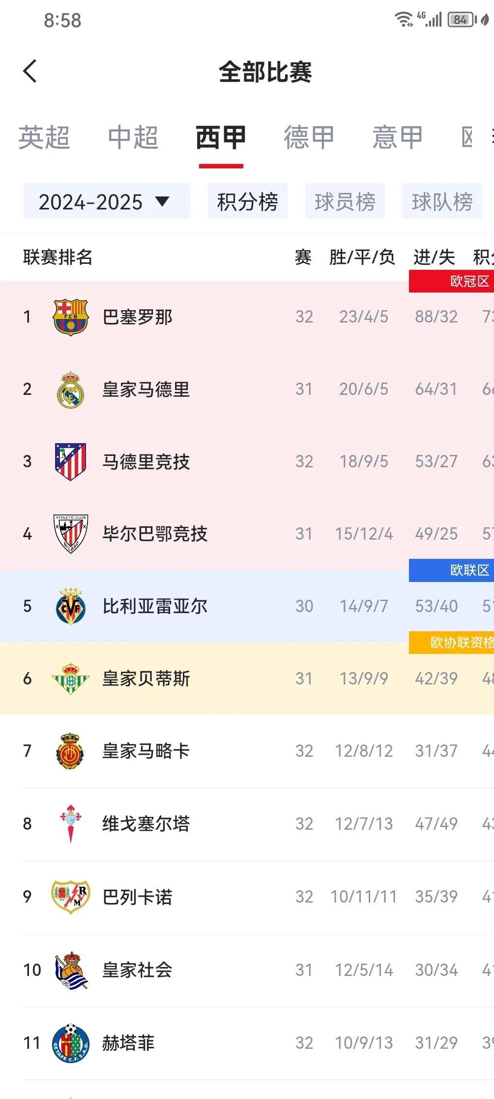 乐鱼体育官网网页版-欧洲超级联赛积分榜出炉，巴萨领跑
