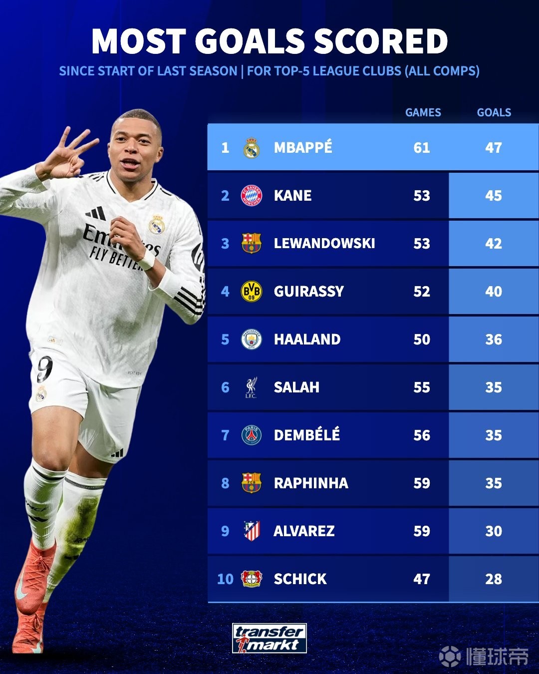 乐鱼体育在线娱乐-包含皇马大热赛事多连胜意有所指的词条